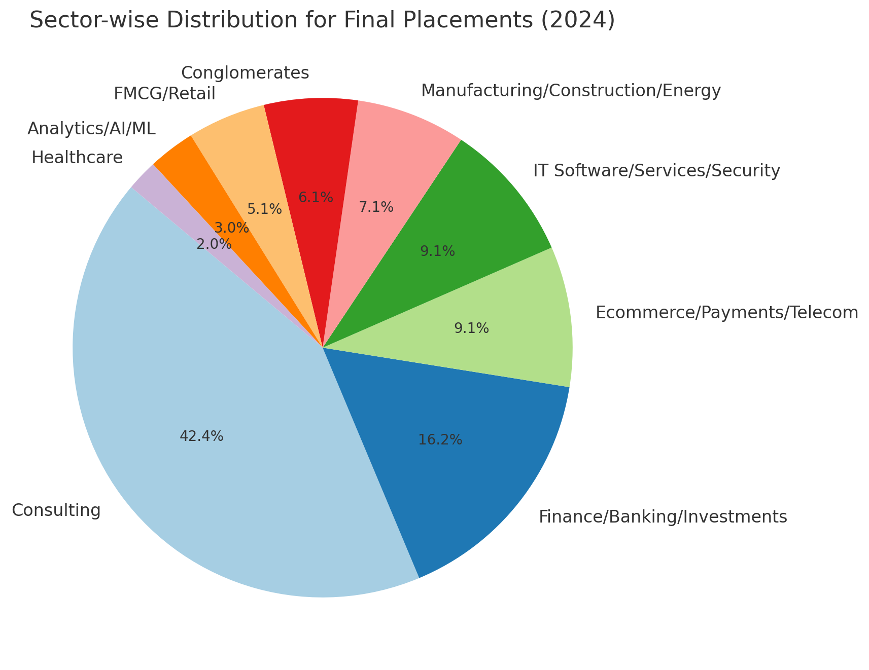 IIM Bangalore Sector-Wise Placements Statistics 2024