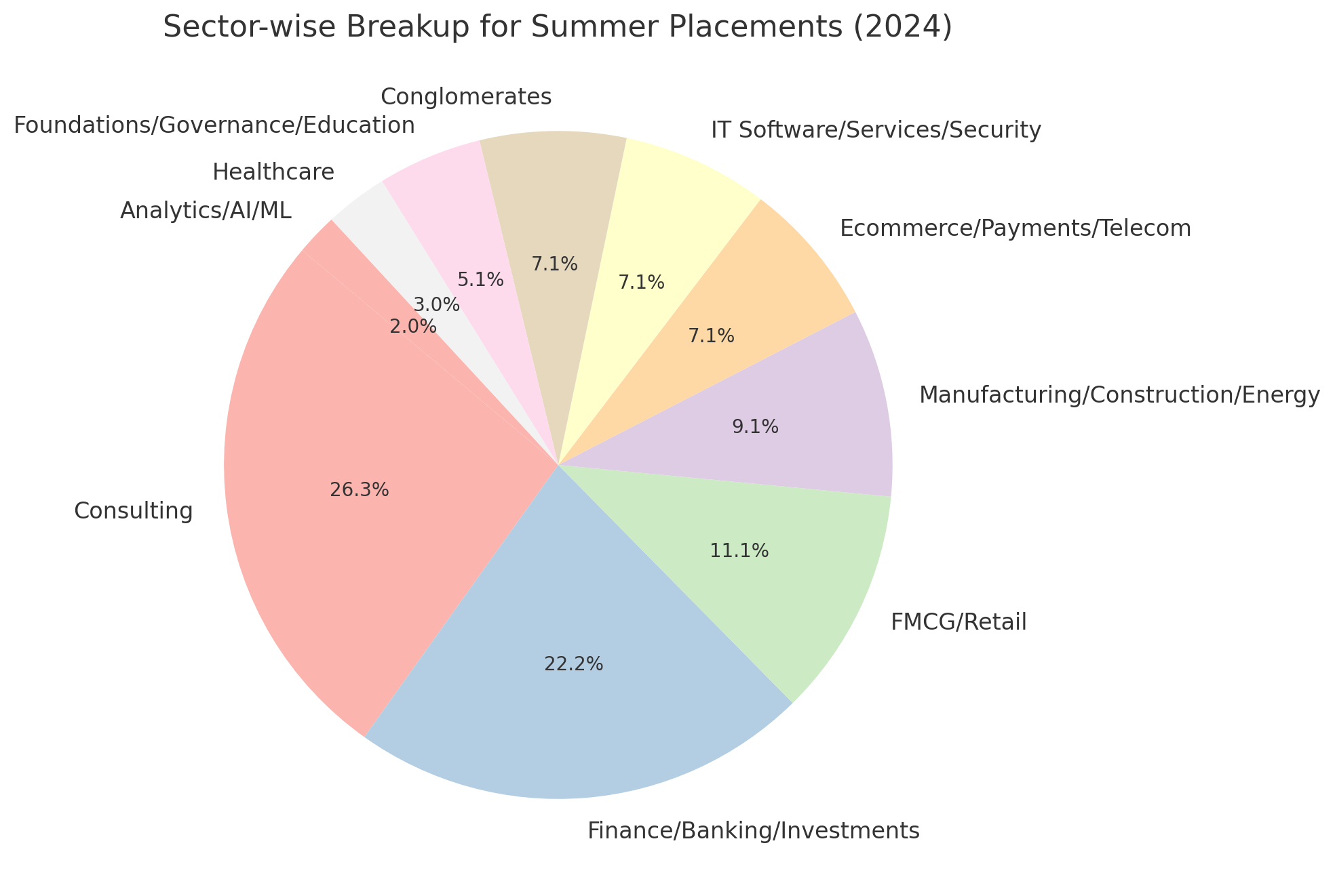 IIM Bangalore Summer Placement 2025