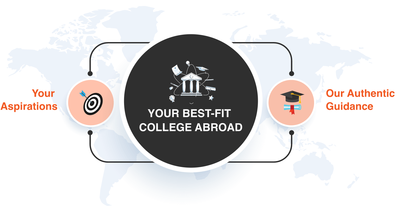 Best Fit College Selection for Study Abroad