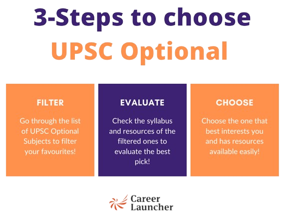 How to Choose the Best UPSC Optional Subject For Civil Services Exam?